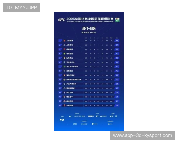 国内足球联赛球队实力逐渐显现，对决频繁，国内足球联赛最新排名安排
